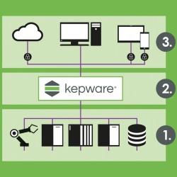 OPC KEPSERVER EX V6.4.321